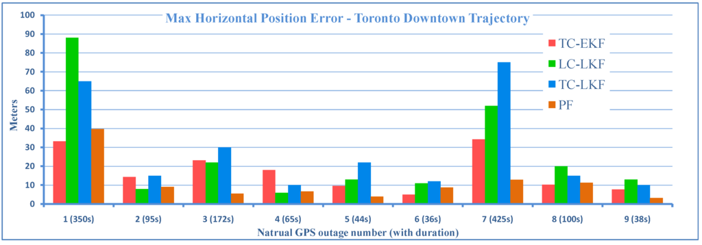 Sensors 15 24269 g016 1024
