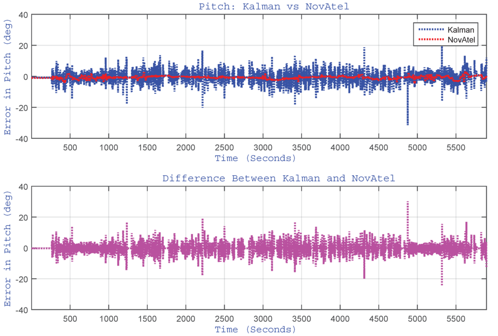 Sensors 15 24269 g019 1024