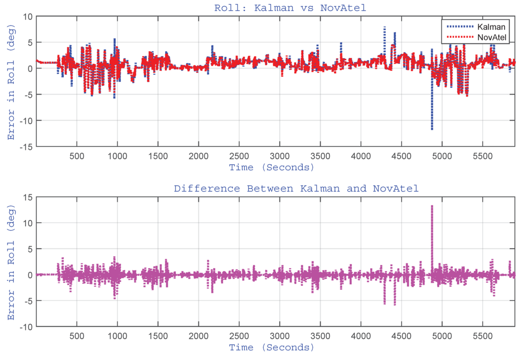 Sensors 15 24269 g020 1024