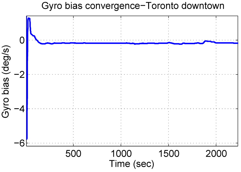 Sensors 15 24269 g021 1024