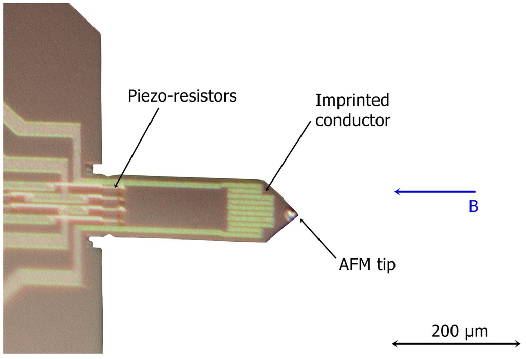 Sensors 15 24318 g001 1024