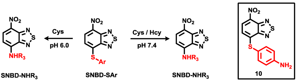 Sensors 15 24374 g006 1024