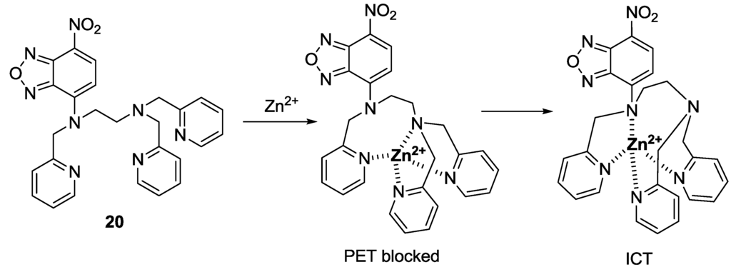 Sensors 15 24374 g015 1024