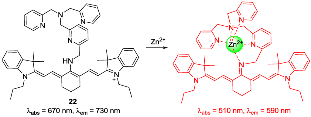 Sensors 15 24374 g018 1024