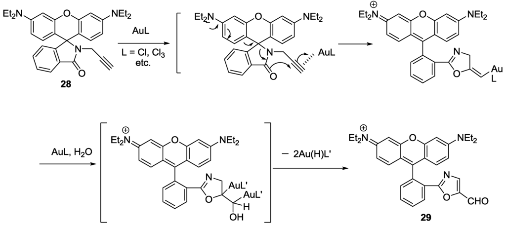 Sensors 15 24374 g024 1024