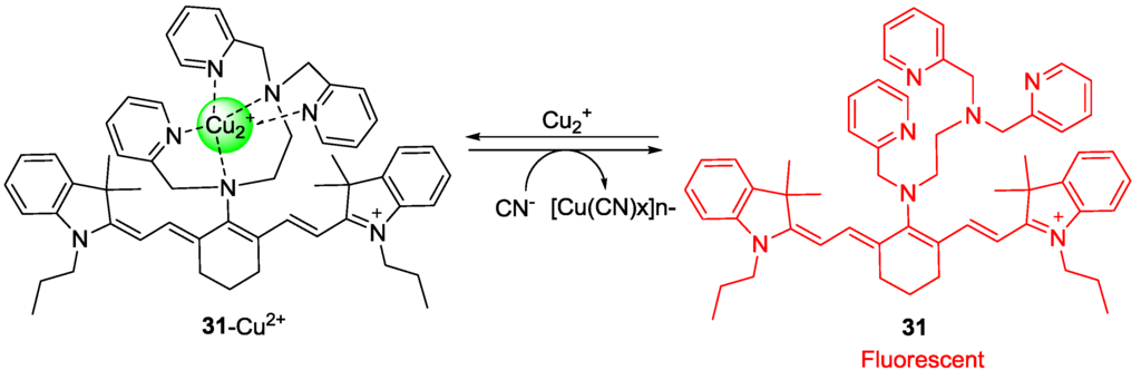 Sensors 15 24374 g027 1024