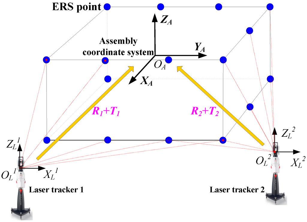 Sensors 15 24397 g001 1024