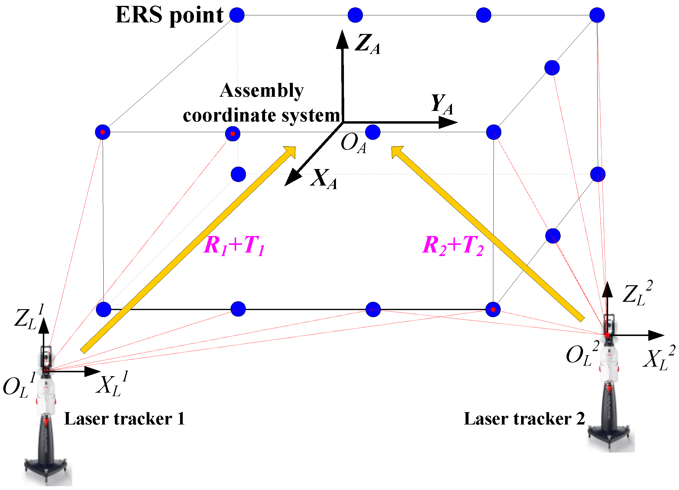 Sensors 15 24397 g001
