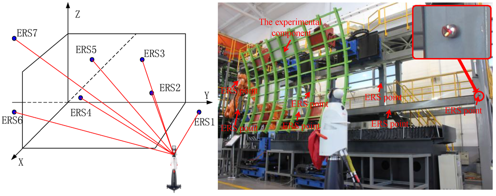 Sensors 15 24397 g002 1024