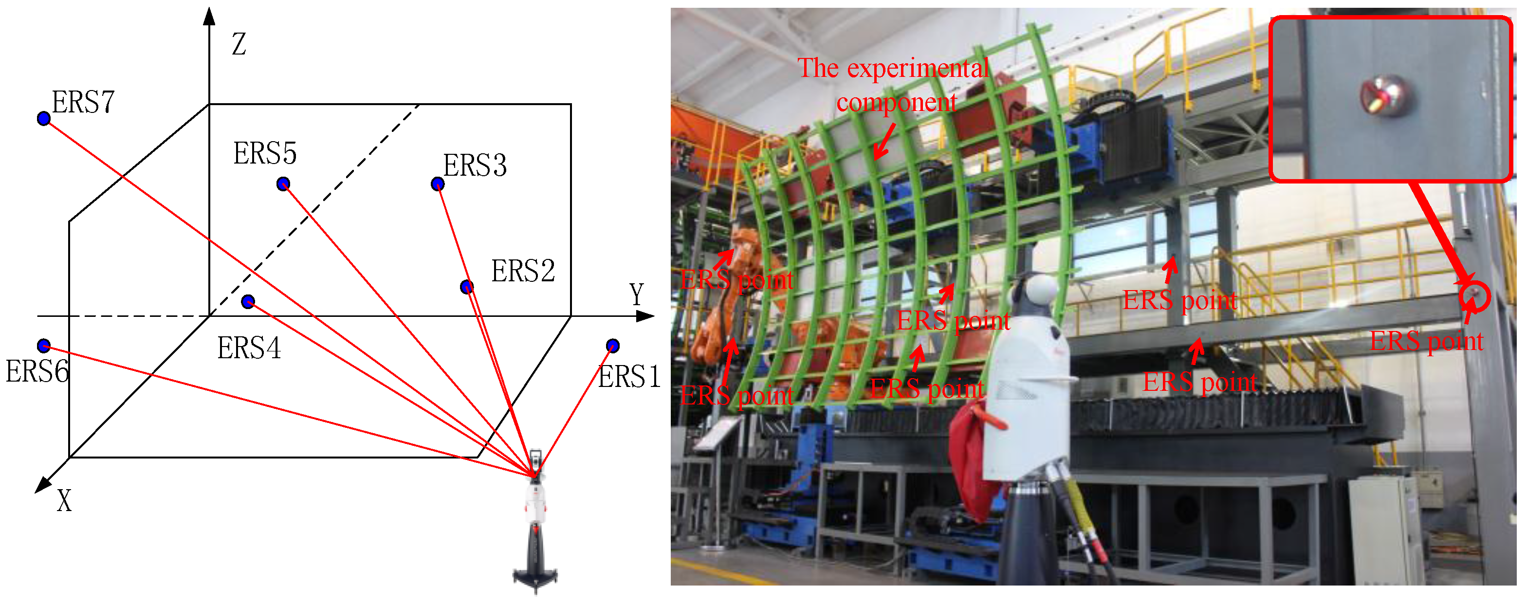 Sensors 15 24397 g002