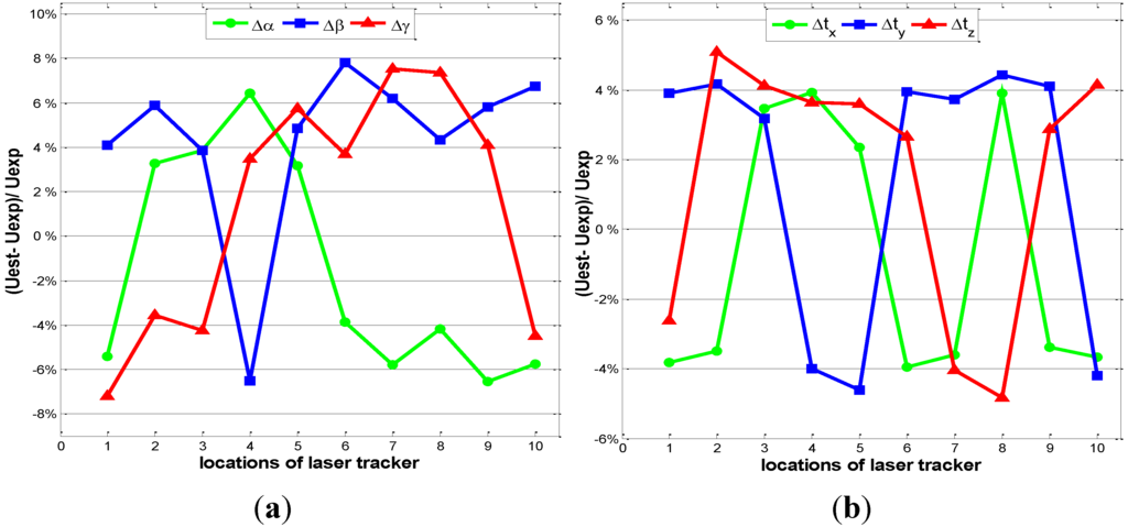 Sensors 15 24397 g003 1024