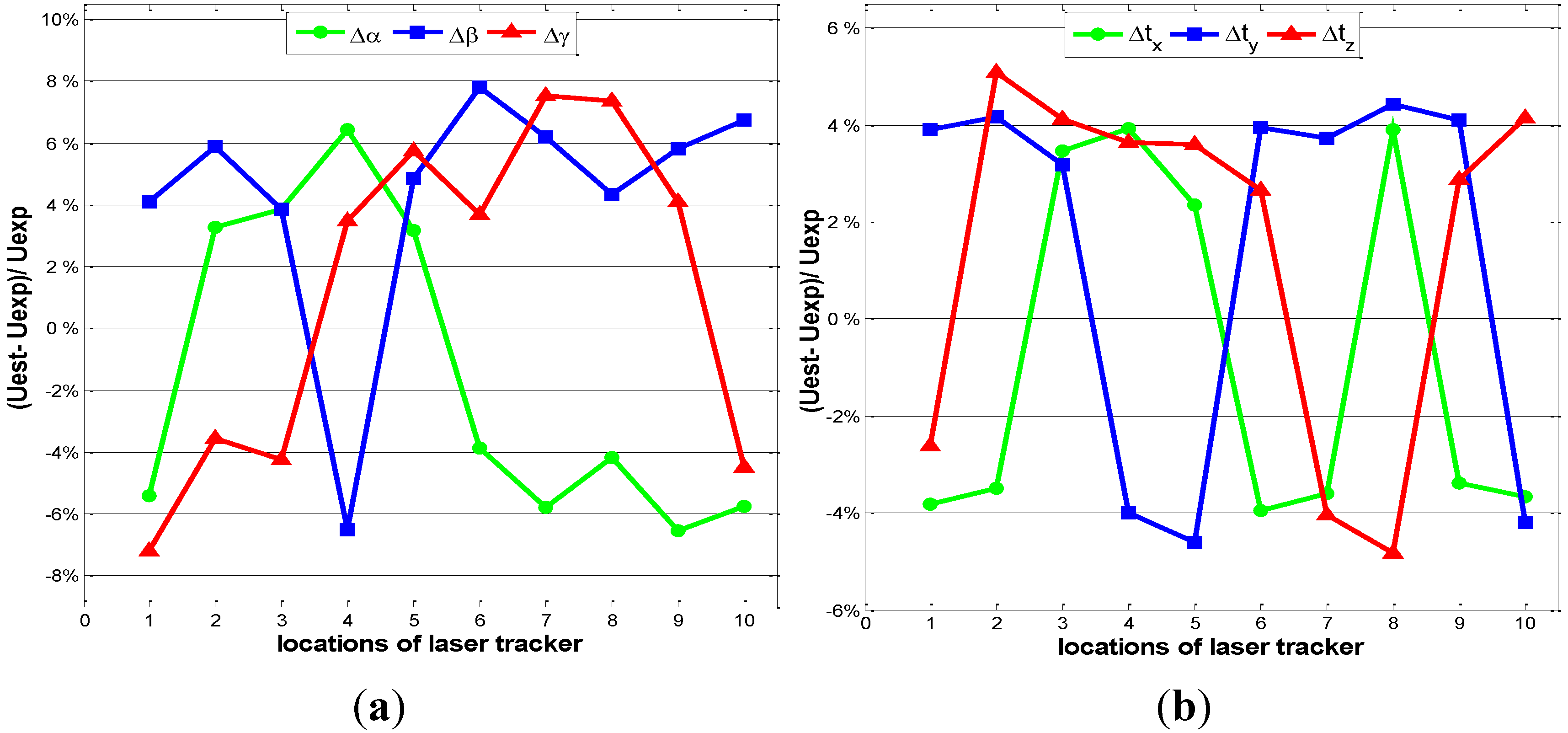 Sensors 15 24397 g003