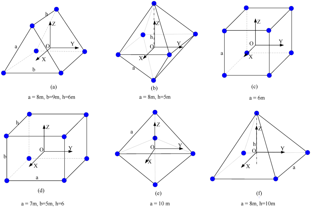Sensors 15 24397 g004 1024