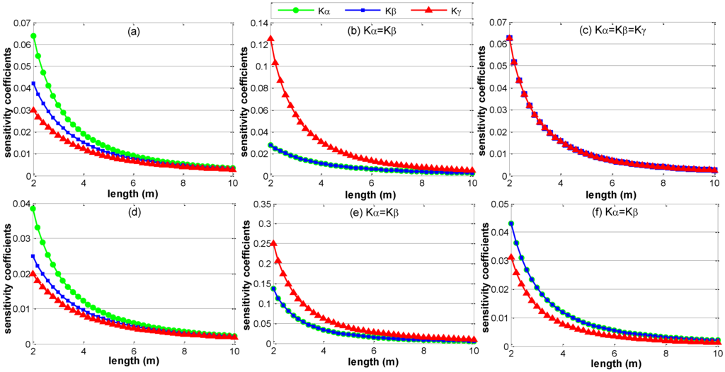 Sensors 15 24397 g005 1024