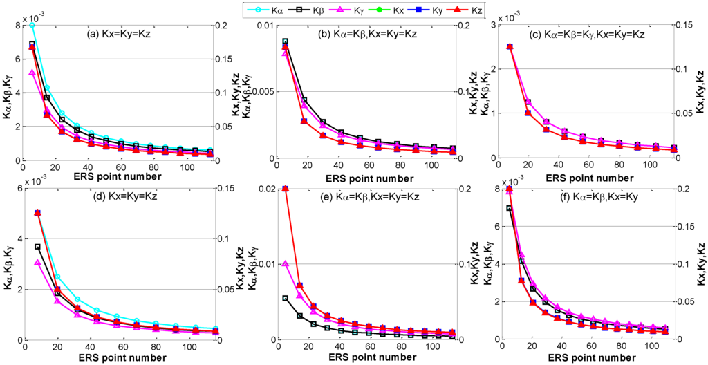 Sensors 15 24397 g006 1024
