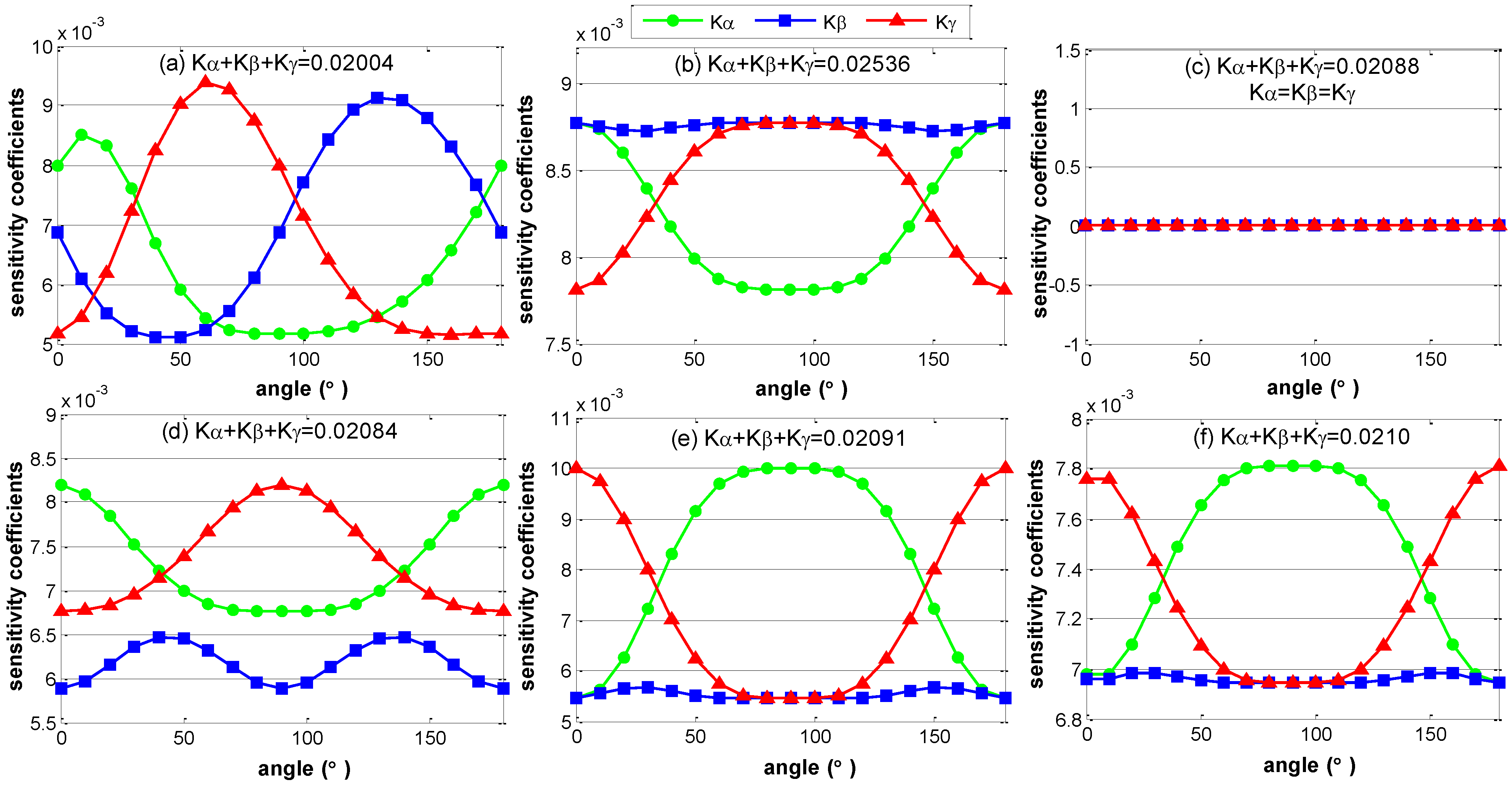 Sensors 15 24397 g007