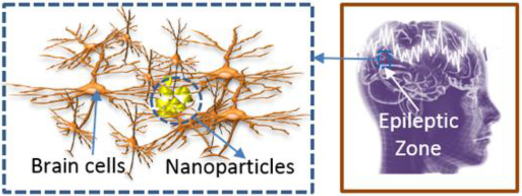 Sensors 15 24409 g001 1024