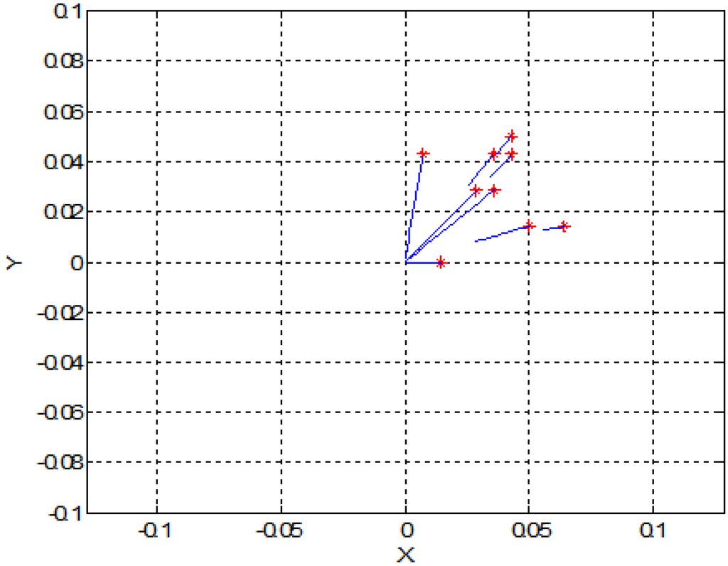 Sensors 15 24409 g003 1024