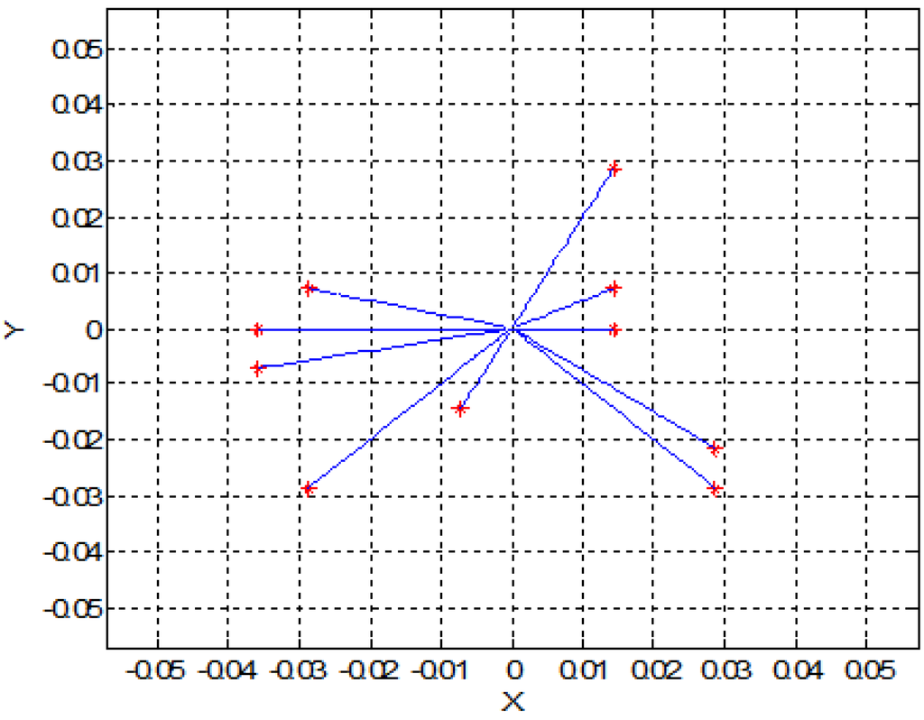 Sensors 15 24409 g004 1024