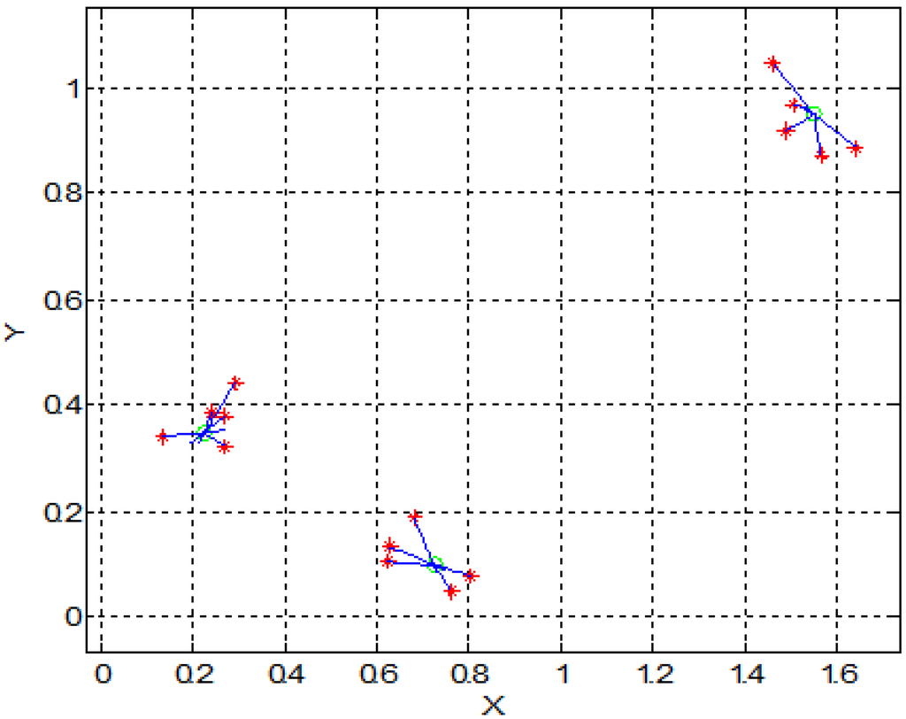 Sensors 15 24409 g006 1024