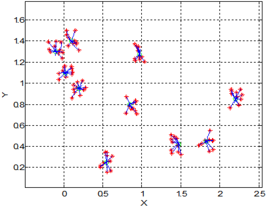Sensors 15 24409 g007 1024