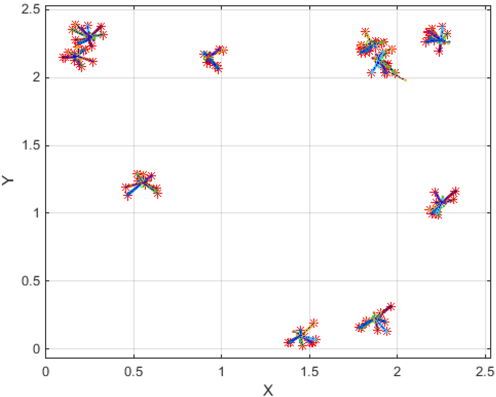 Sensors 15 24409 g008 1024