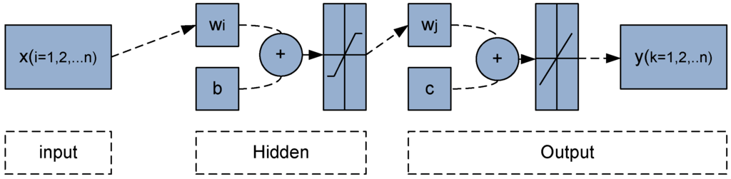 Sensors 15 24428 g002 1024