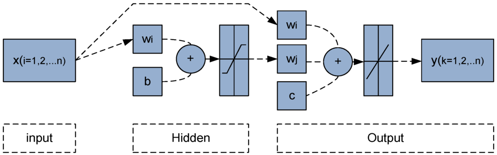 Sensors 15 24428 g003 1024