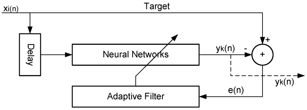 Sensors 15 24428 g004 1024