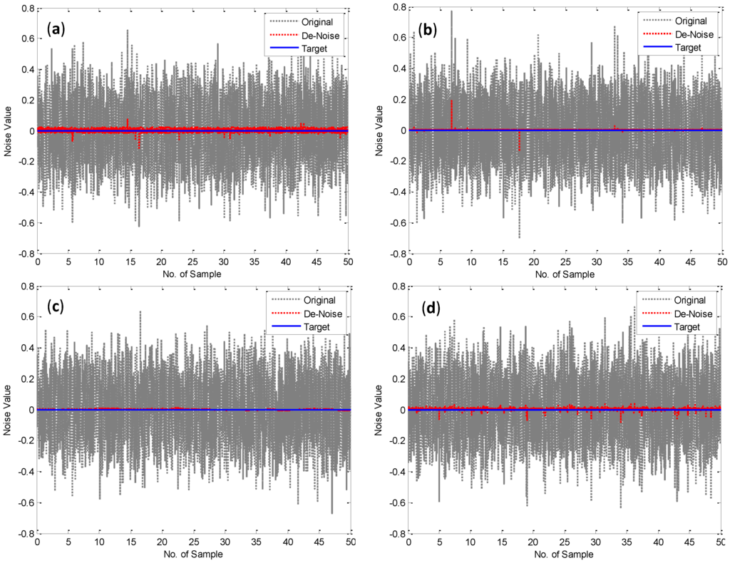 Sensors 15 24428 g005 1024