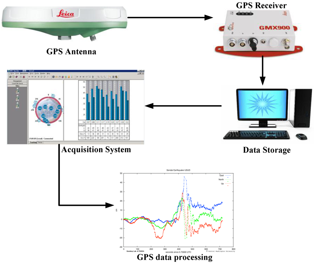 Sensors 15 24428 g006 1024