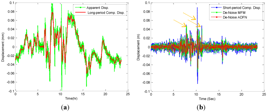 Sensors 15 24428 g008a 1024