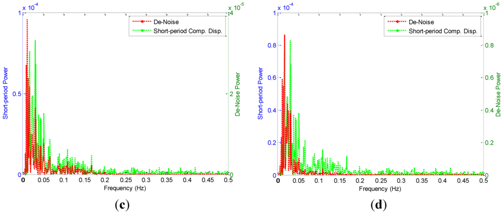 Sensors 15 24428 g008b 1024