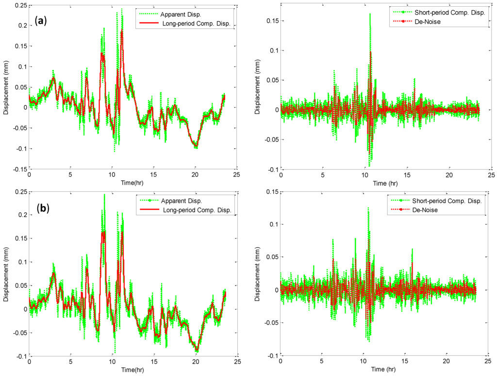 Sensors 15 24428 g009 1024