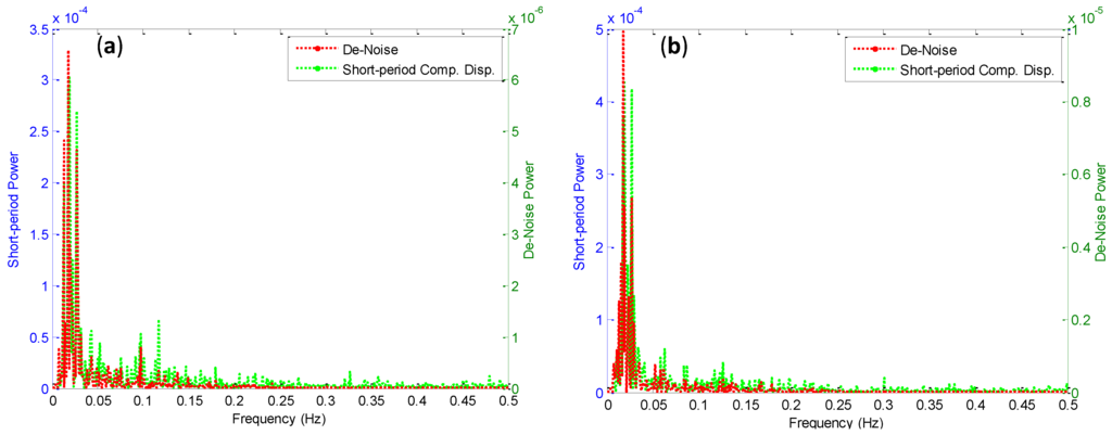 Sensors 15 24428 g010 1024