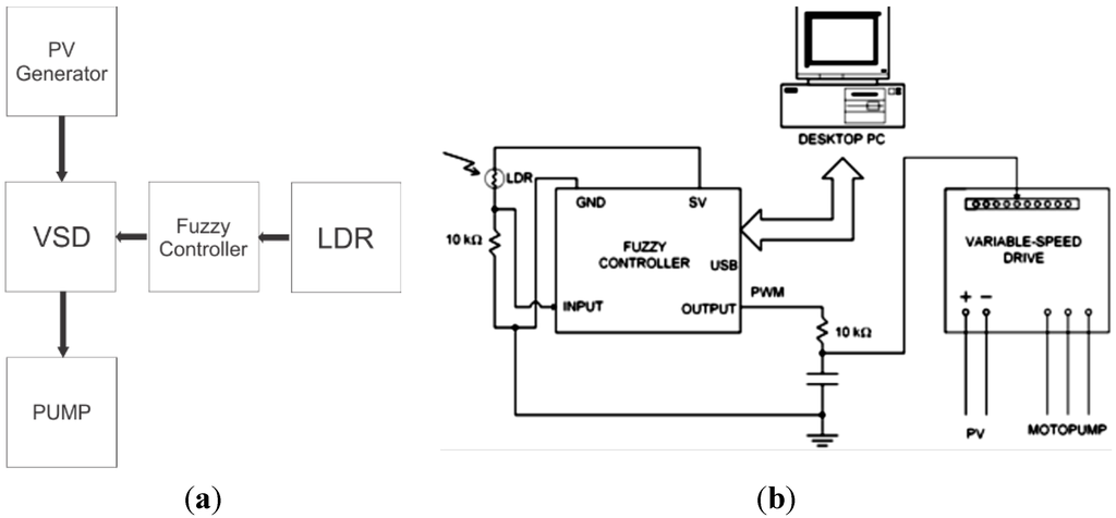 Sensors 15 24445 g001 1024