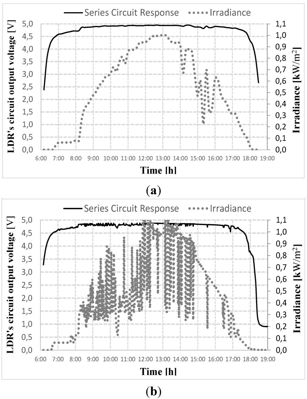 Sensors 15 24445 g002 1024