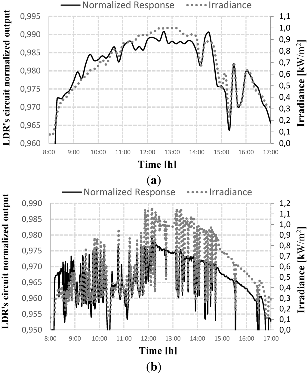 Sensors 15 24445 g003 1024