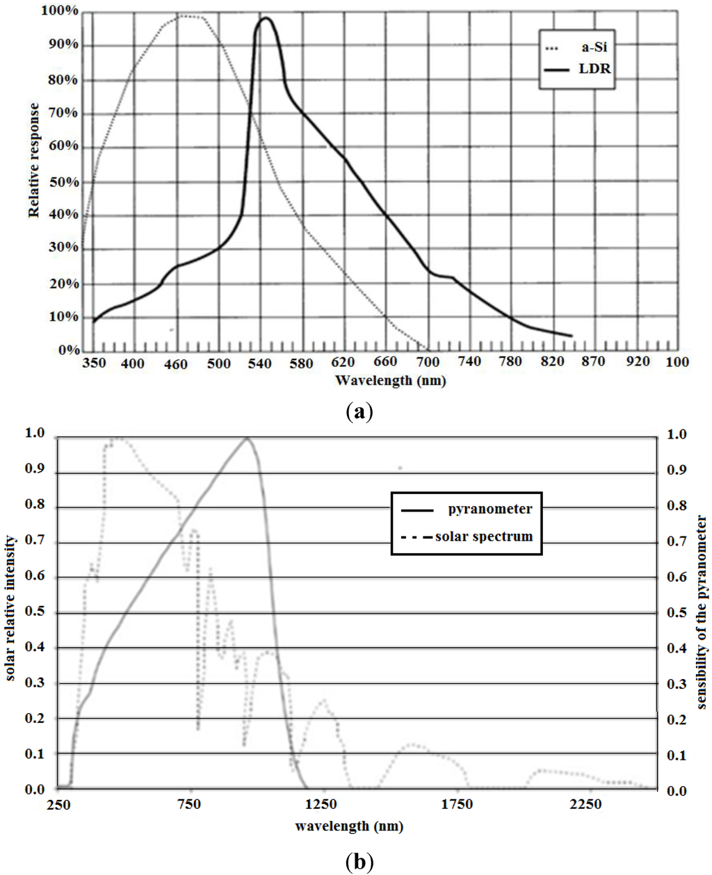 Sensors 15 24445 g004 1024