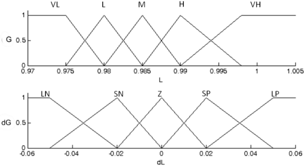 Sensors 15 24445 g005 1024