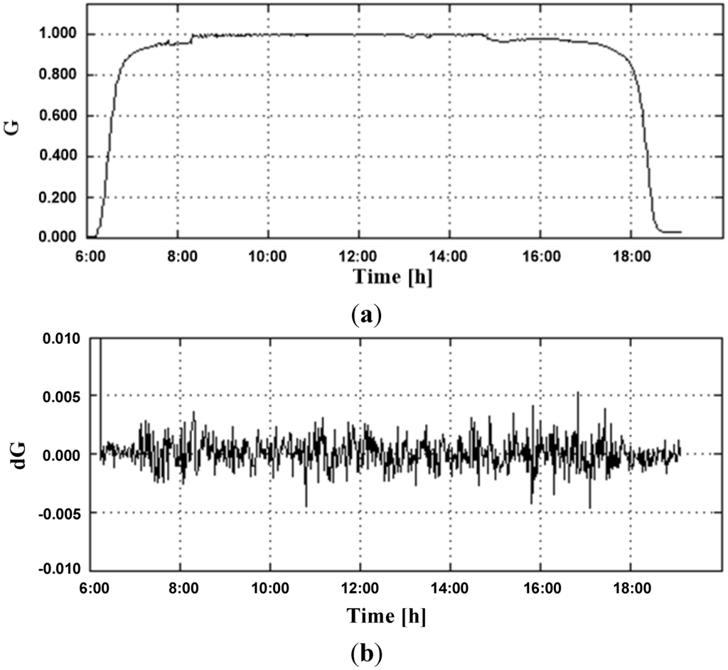 Sensors 15 24445 g006 1024