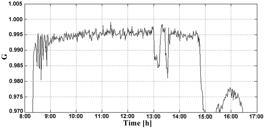 Sensors 15 24445 g007 1024