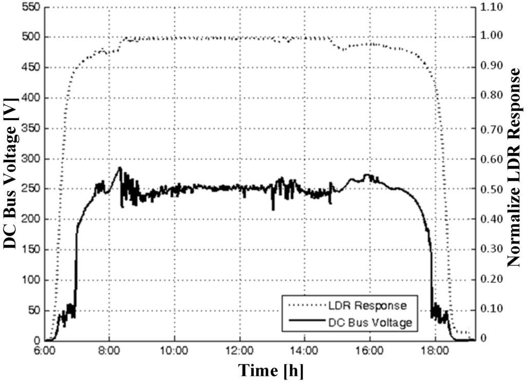 Sensors 15 24445 g008 1024
