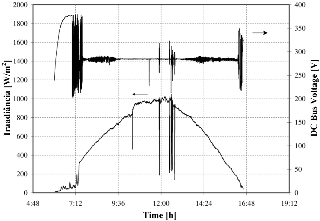 Sensors 15 24445 g009 1024