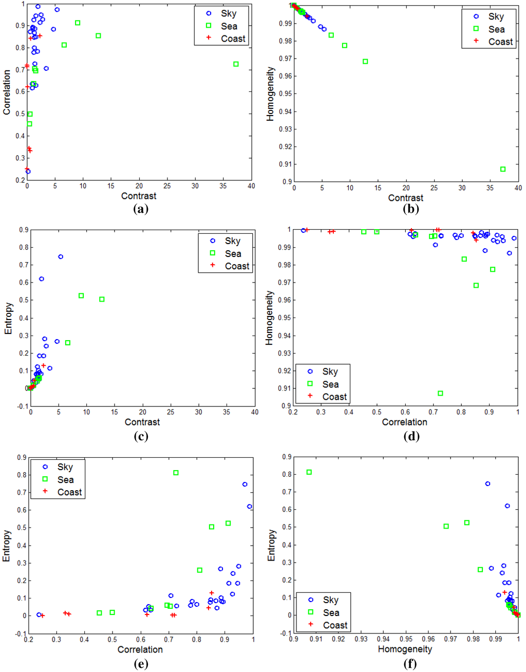 Sensors 15 24487 g007 1024