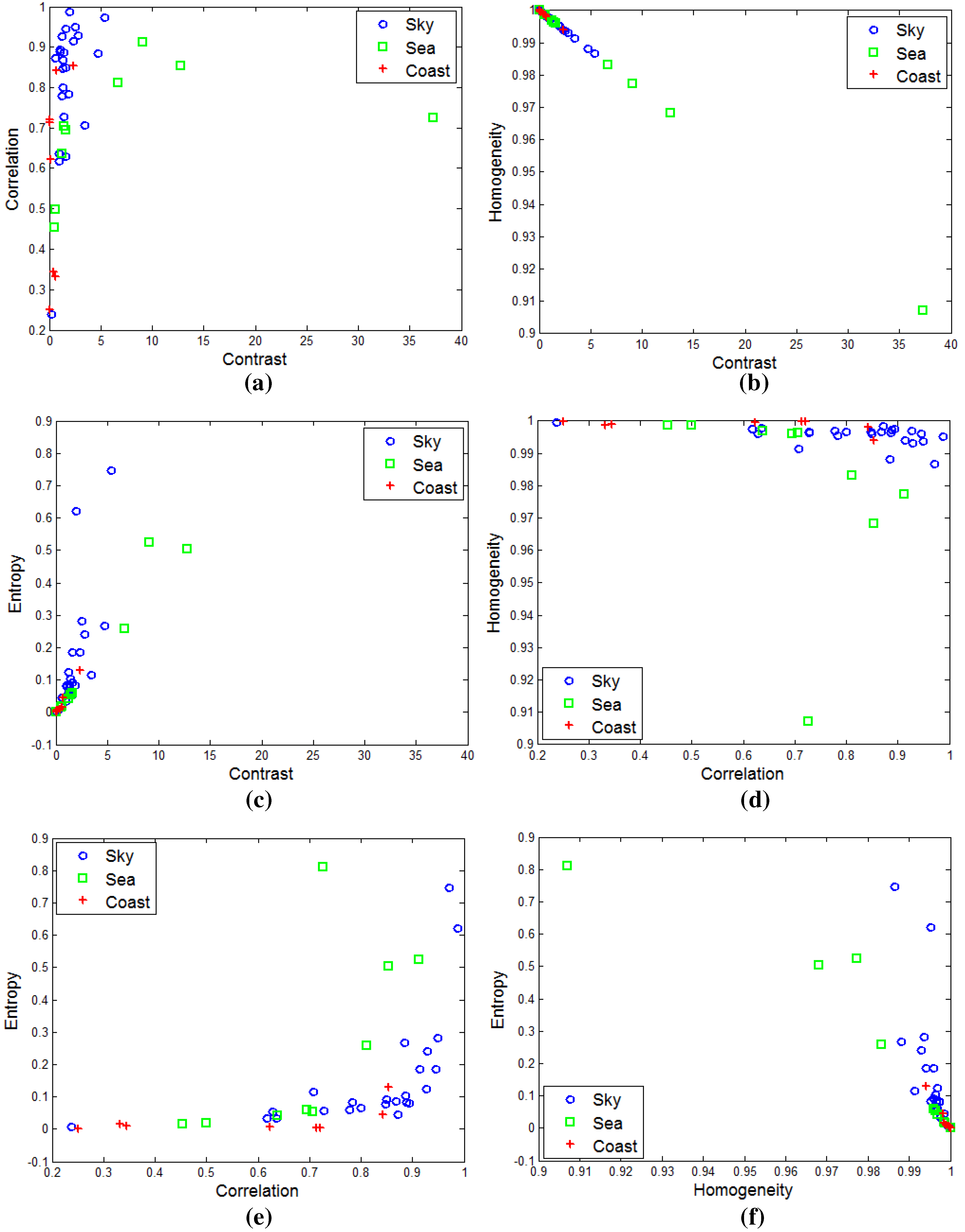 Sensors 15 24487 g007