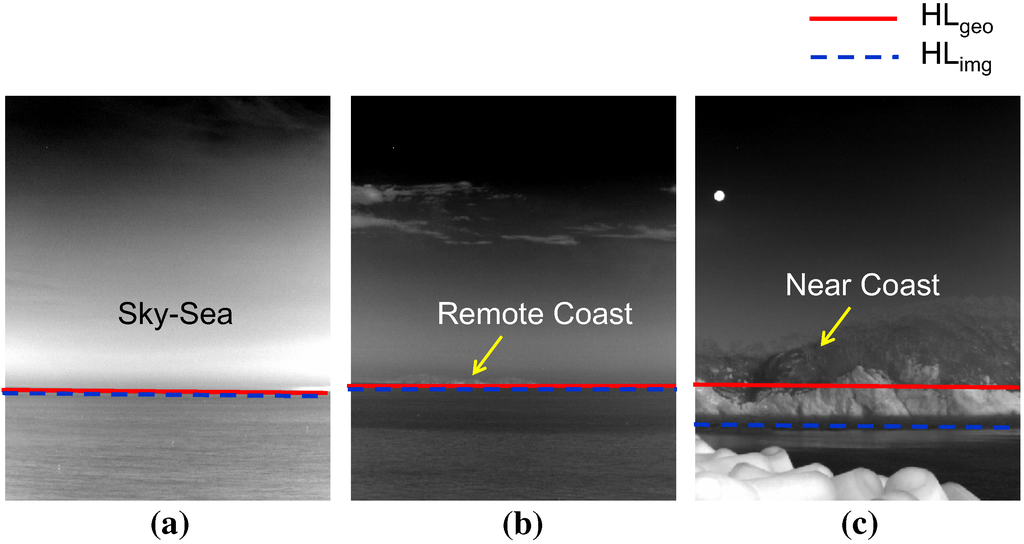 Sensors 15 24487 g008 1024