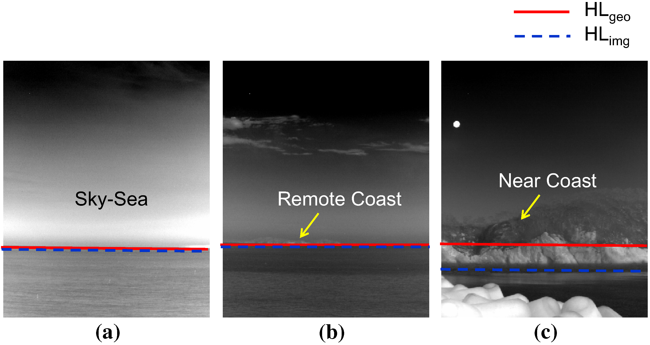Sensors 15 24487 g008