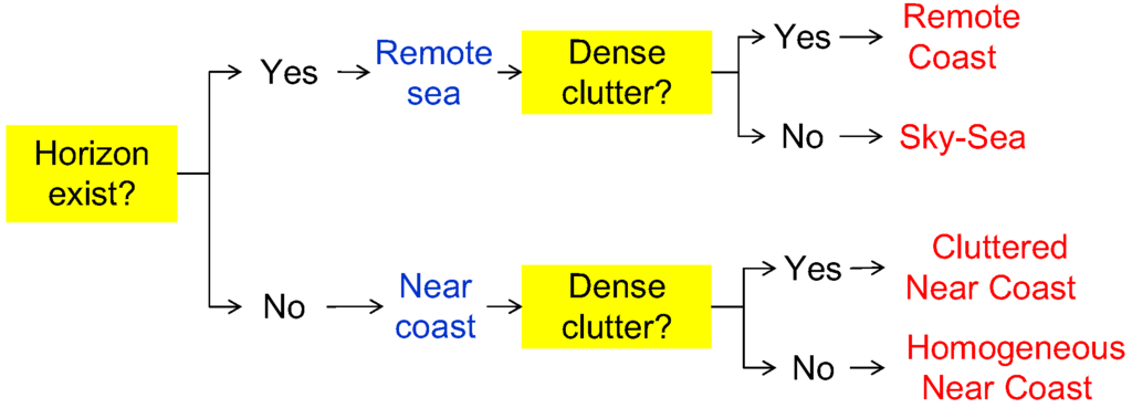 Sensors 15 24487 g009 1024