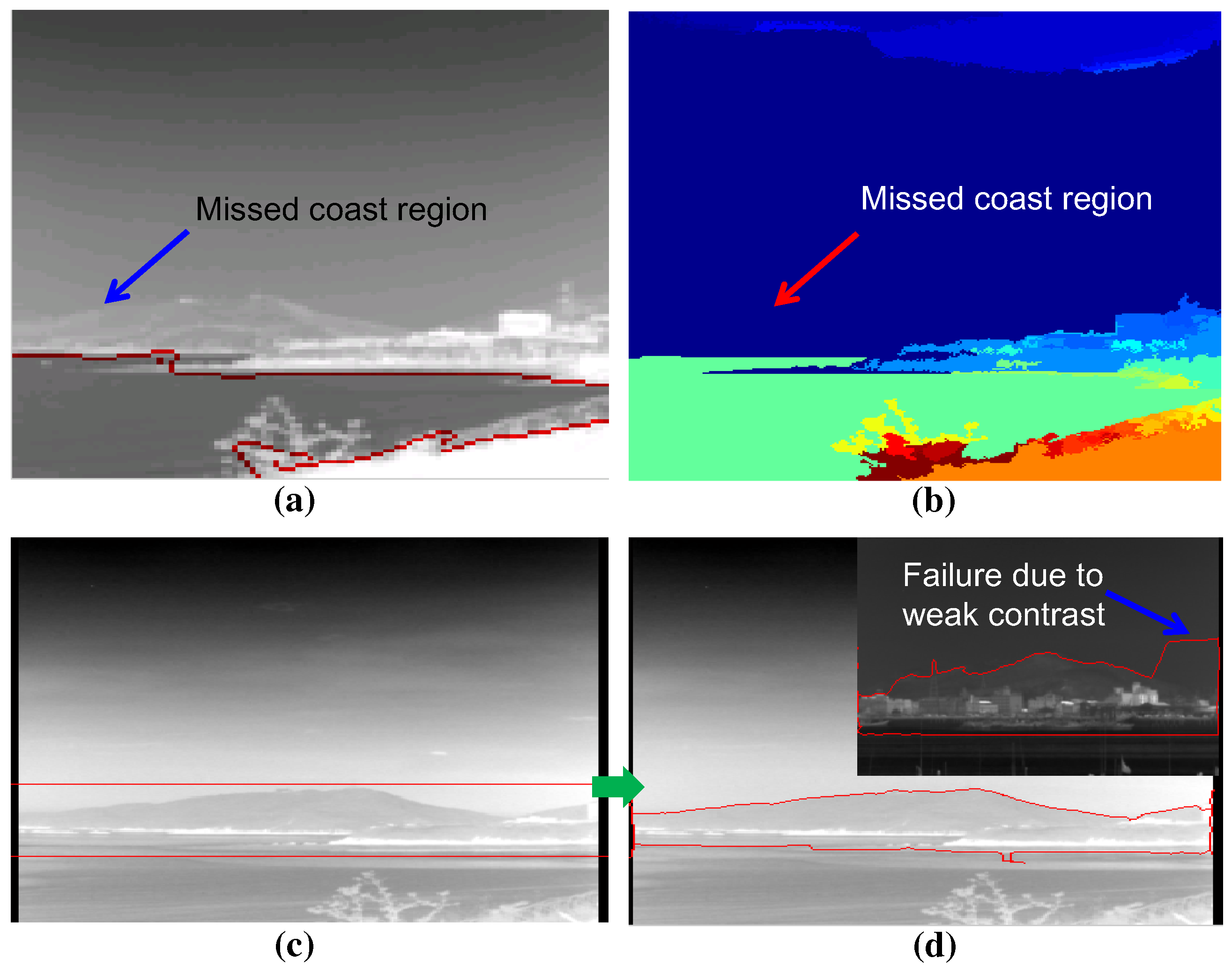 Sensors 15 24487 g012